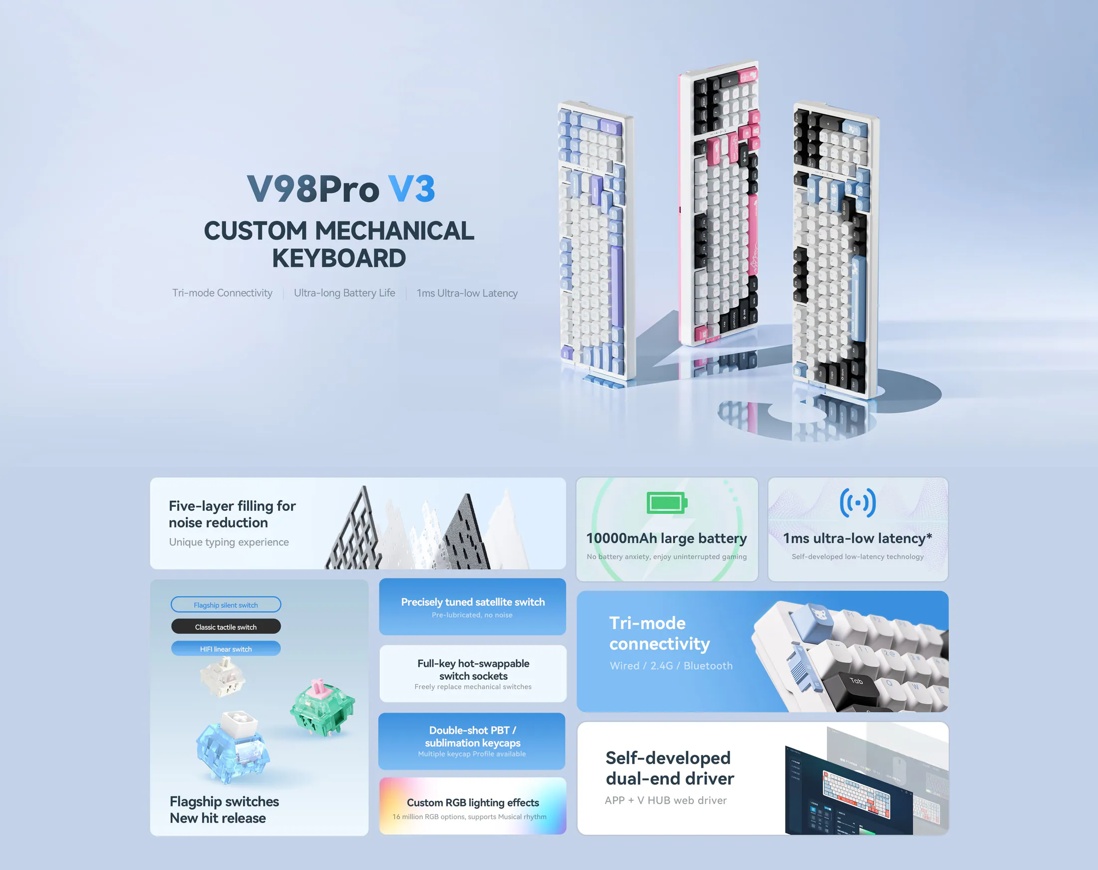 VGN V98 Pro V3 detail 1