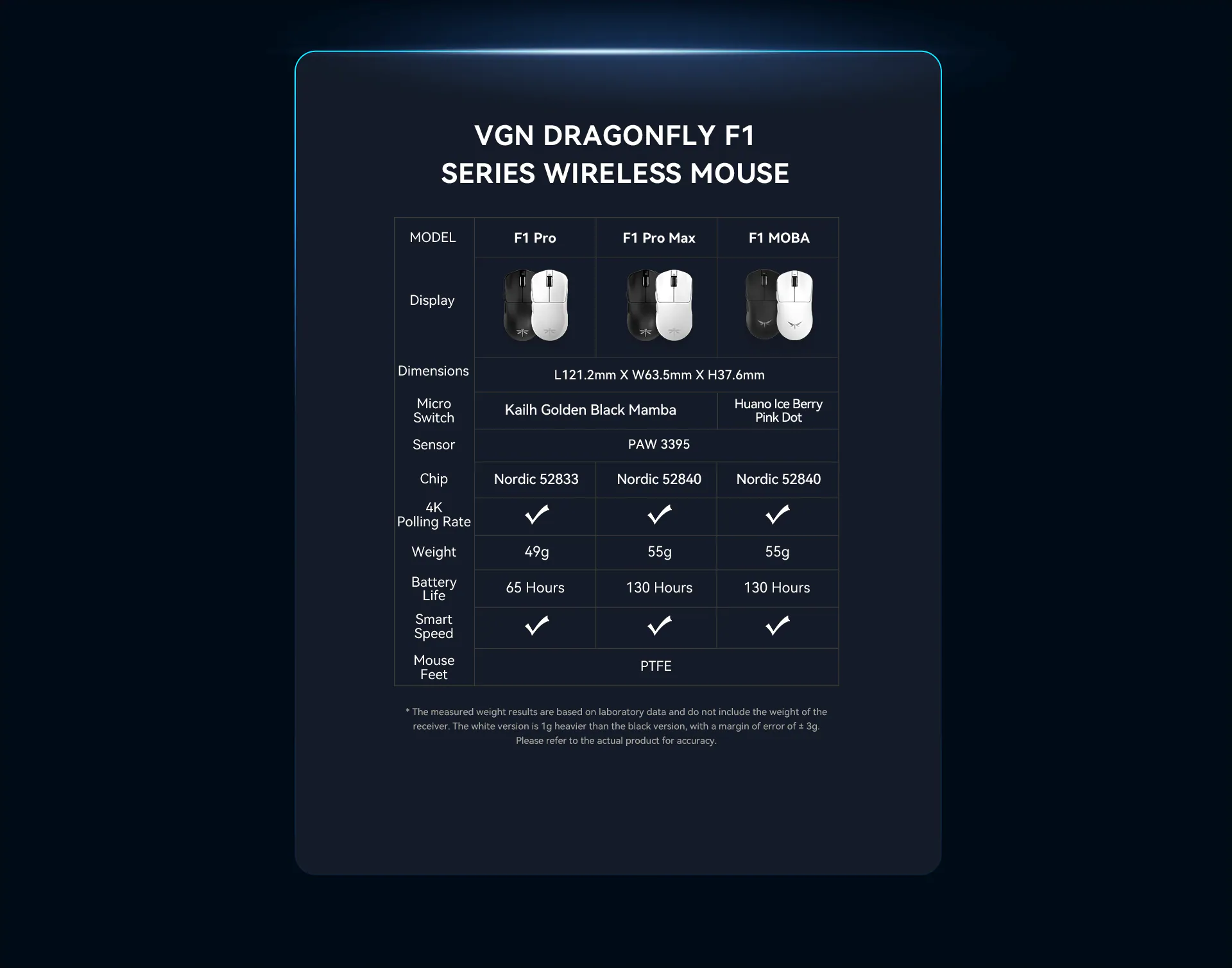 VGN F1 Pro detail 12